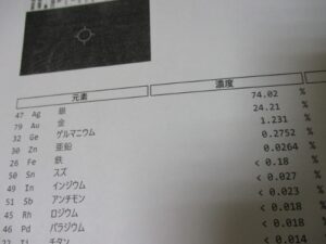 二分判金　科学分析